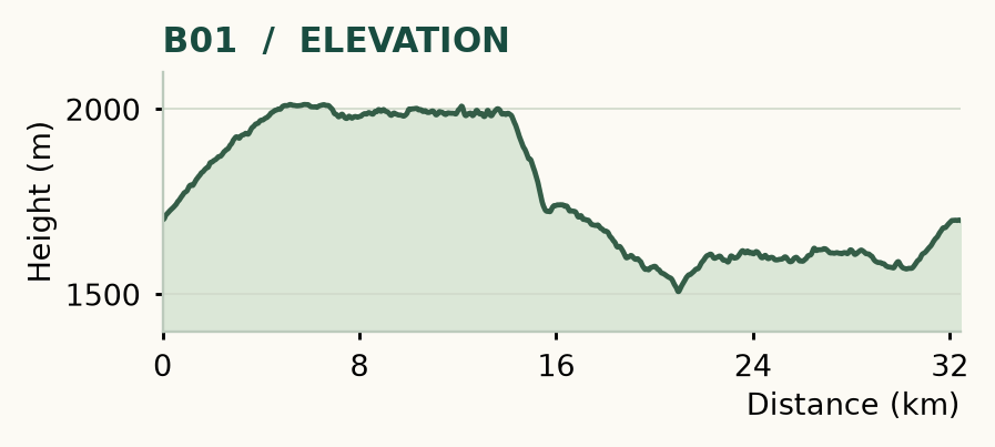 B01 elevation profile