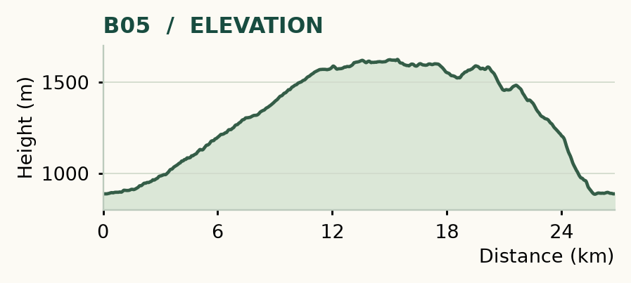 B05 elevation profile