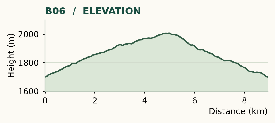 B06 elevation profile