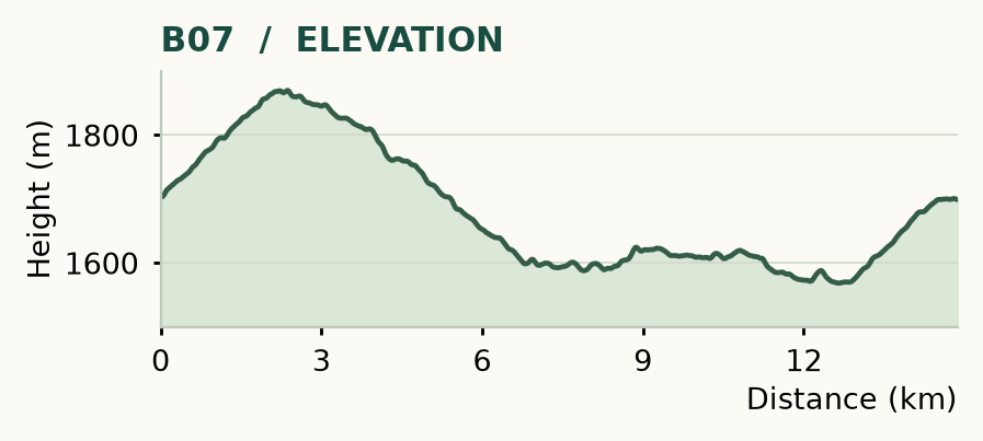 B07 elevation profile