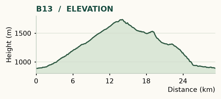 B13 elevation profile