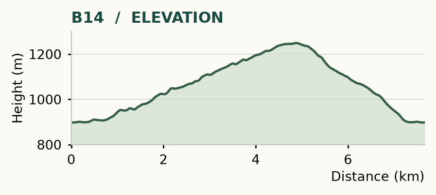 B14 elevation profile
