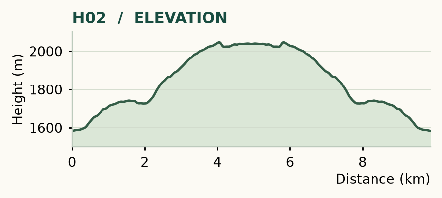 H02 elevation profile