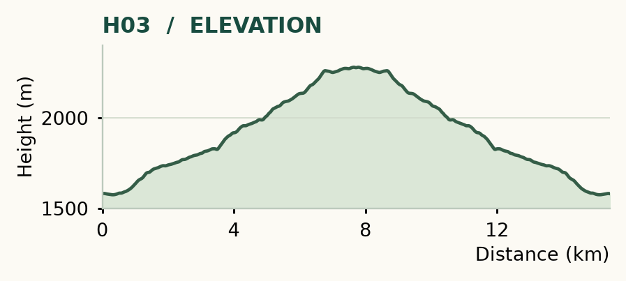 H03 elevation profile