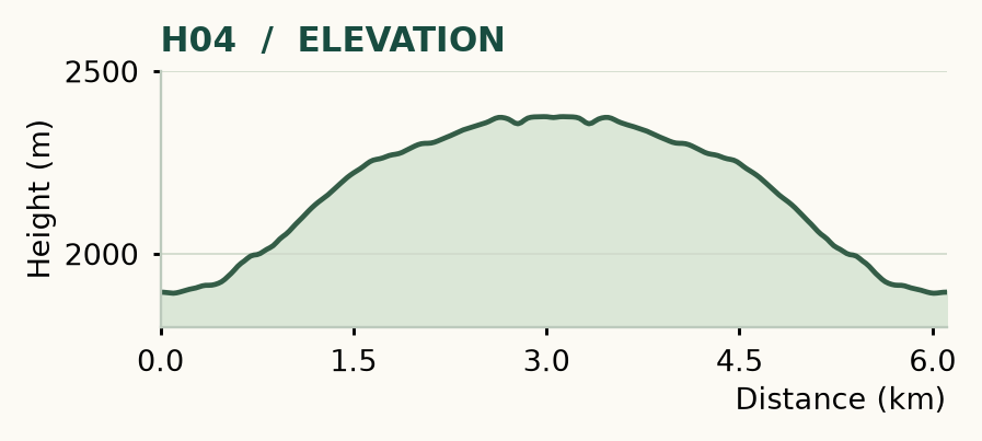 H04 elevation profile
