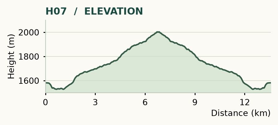 H07 elevation profile