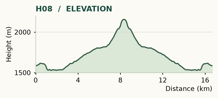 H08 elevation profile