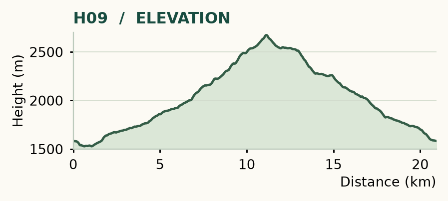 H09 elevation profile